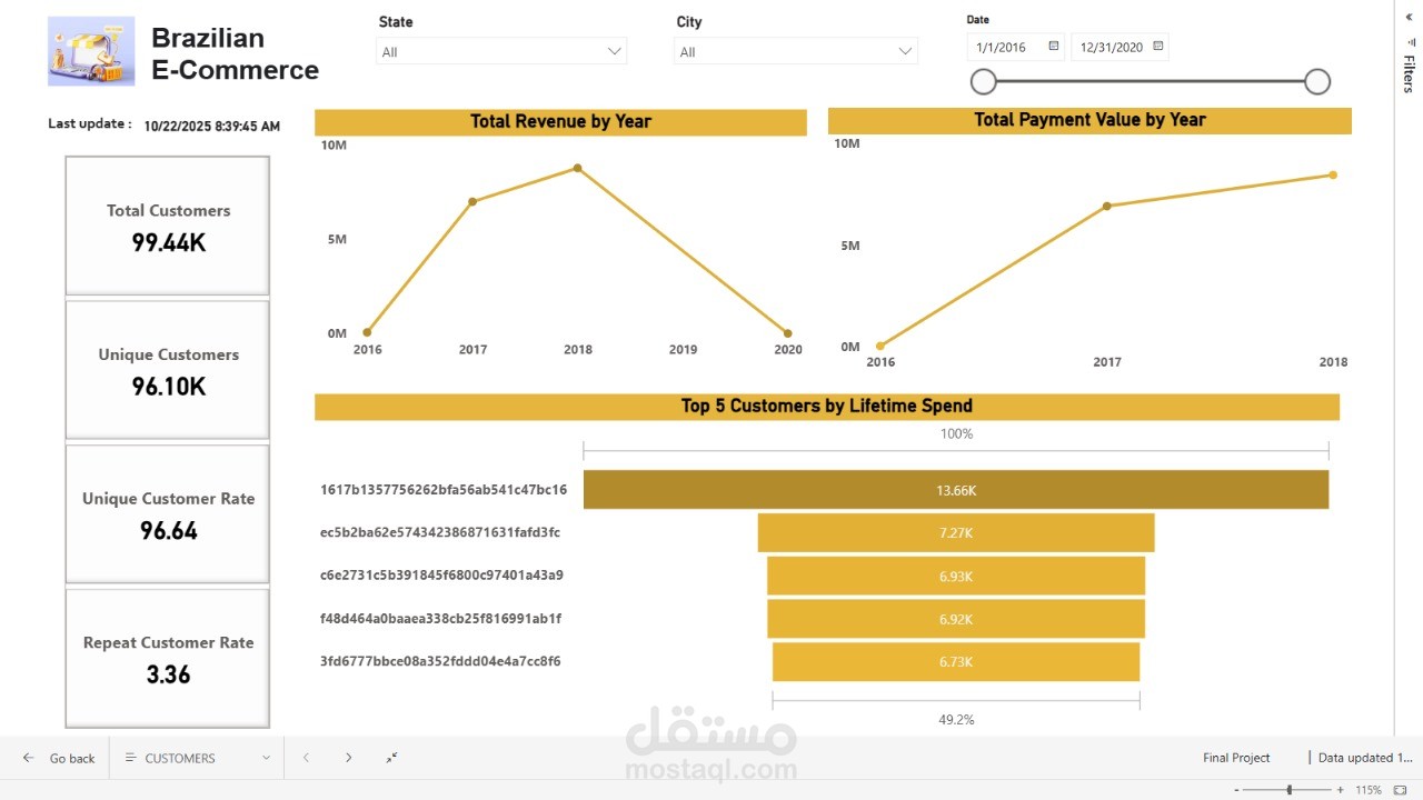 Brazilian E-commerce Dashboard