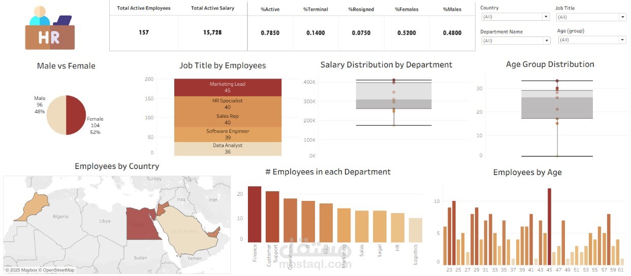 HR Tableau Dashboard