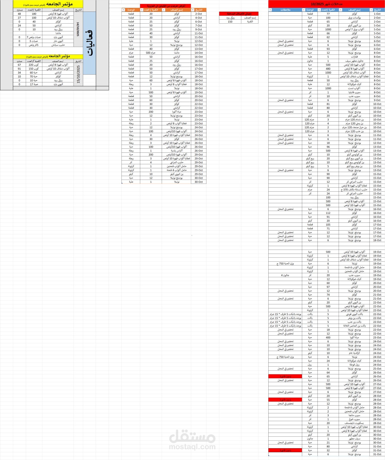 مدخلات أغراض مستلمة خاصة بالفرع وأغراض خرجت تخصم من المدخل