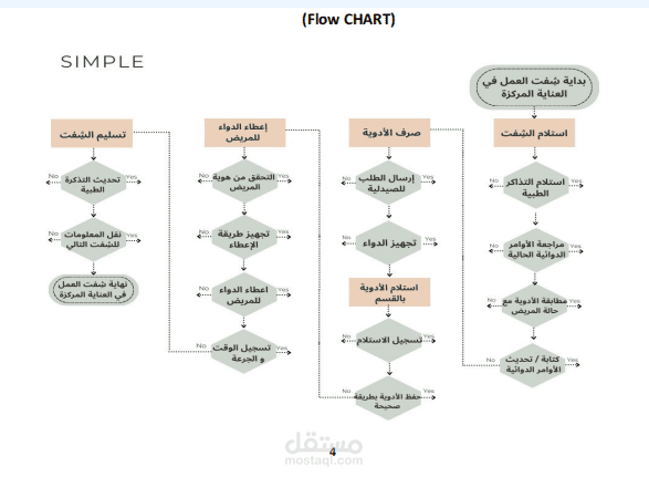 تحليل أسباب الأخطاء العلاجية باستخدام منهجية FOCUS–PDCA