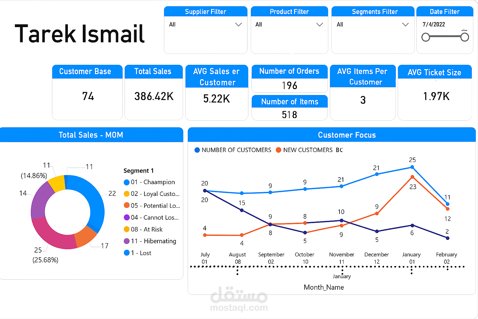 تحليل بيانات المبيعات بدقة وإنشاء لوحات معلومات (Dashboards) متقدمة—واحدة موجهة للإدارة العليا لدعم اتخاذ القرار بصورة استراتيجية، وأخرى مبسطة وسهلة الاستخدام للموظفين لتمكينهم من متابعة الإنتاجية وتنفيذ المهام اليومية بكفاءة.