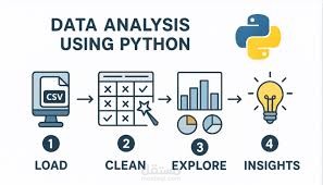 تقدير أسعار السيارات المستعملة اعتمادًا على تحليل البيانات وخصائص المركبة باستخدام بايثون