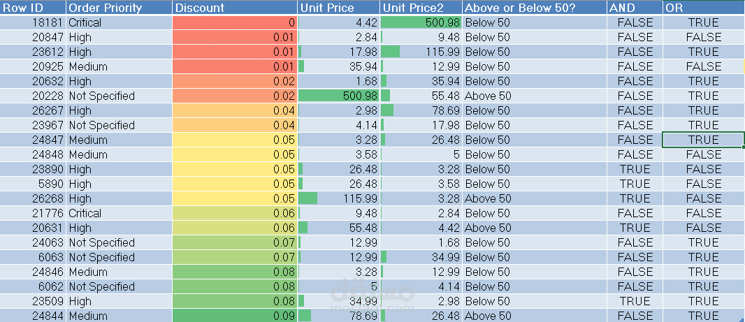 تحليل بيانات المبيعات لتقييم الأداء وتحديد المنتجات الأكثر ربحًا