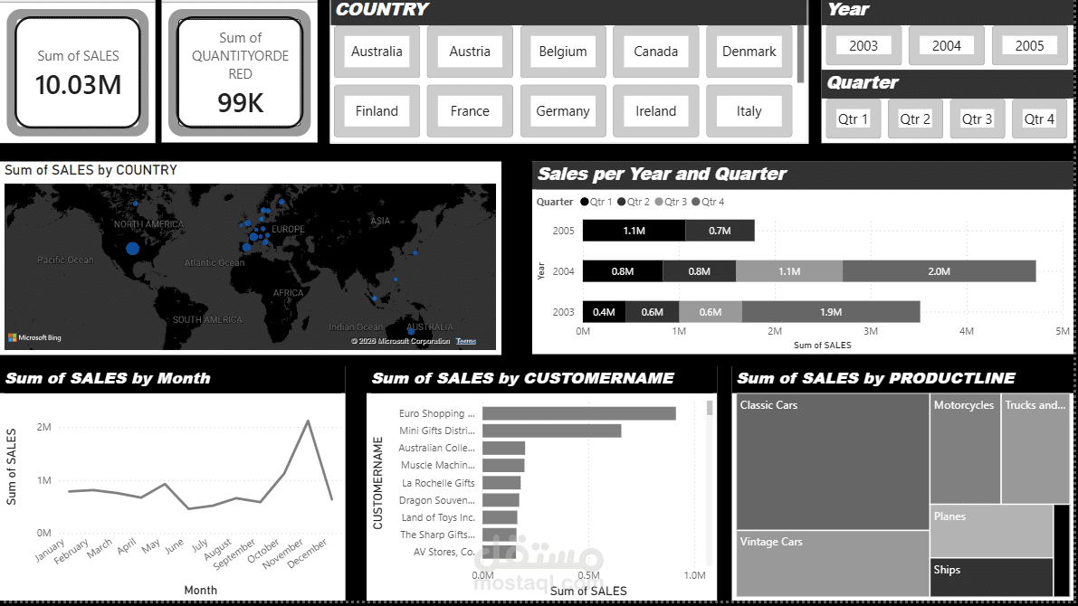 اتجاه المبيعات
