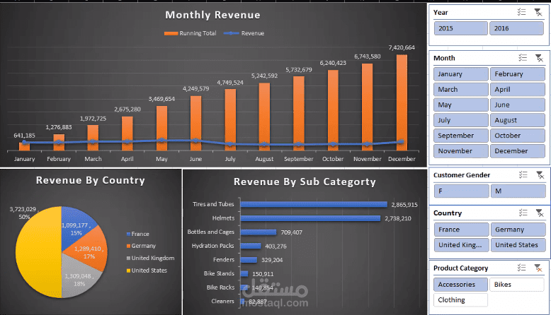 متابعة المبيعات