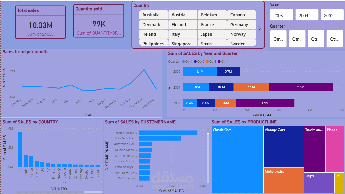 الاحتفاظ بالعملاء