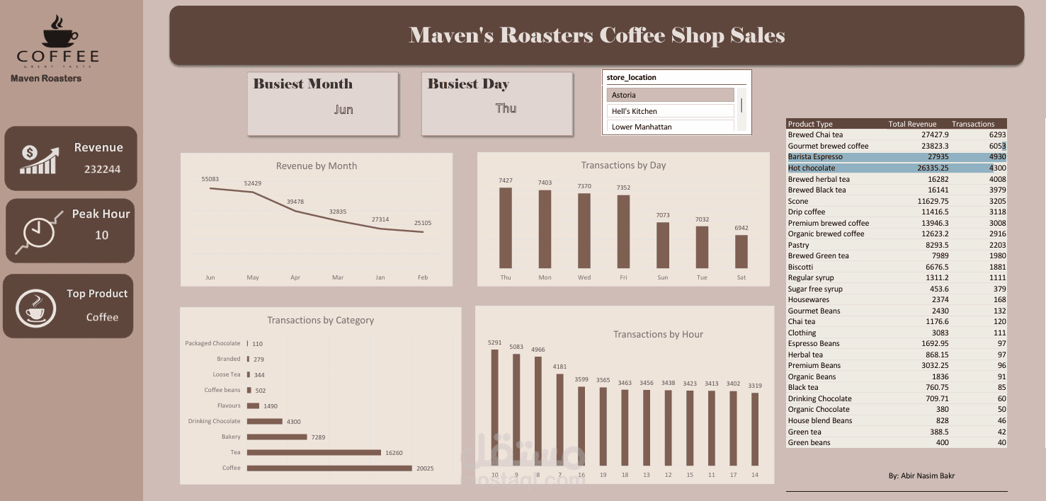 حويل البيانات إلى Dashboard تفاعلي احترافي باستخدام Excel