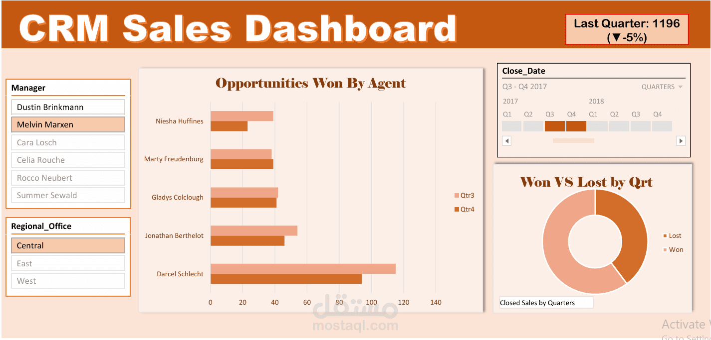 Customer Sales Pipeline Dashboard