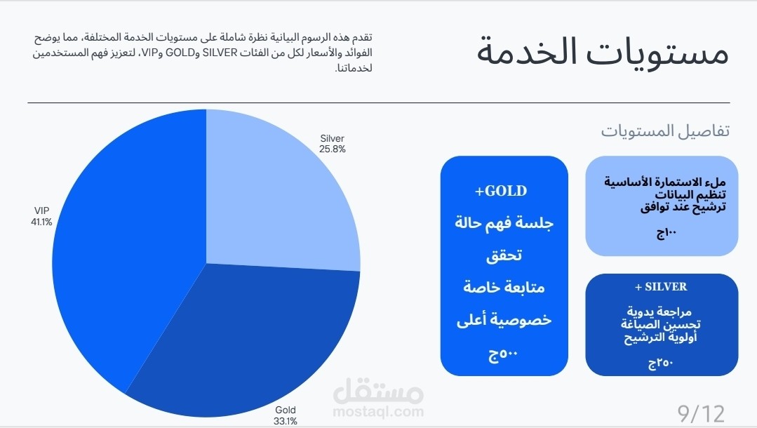 تقديم لحل مشاكل صفحة على فيسبوك وزيادة التفاعل
