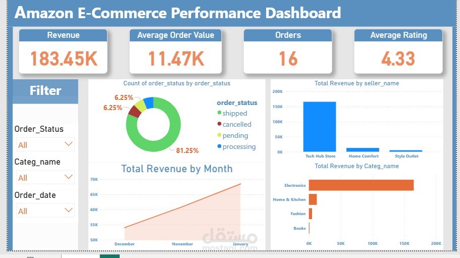 نظام Amazon المتكامل: من هندسة قواعد البيانات (SQL) إلى ذكاء القرار (Power BI) ?