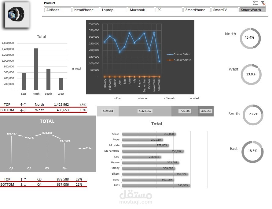 Excel Sales Dashboard
