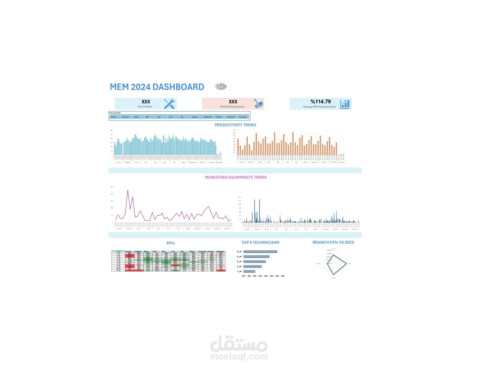 إدارة وتحليل بيانات معدات التسويق – إقليم كامل