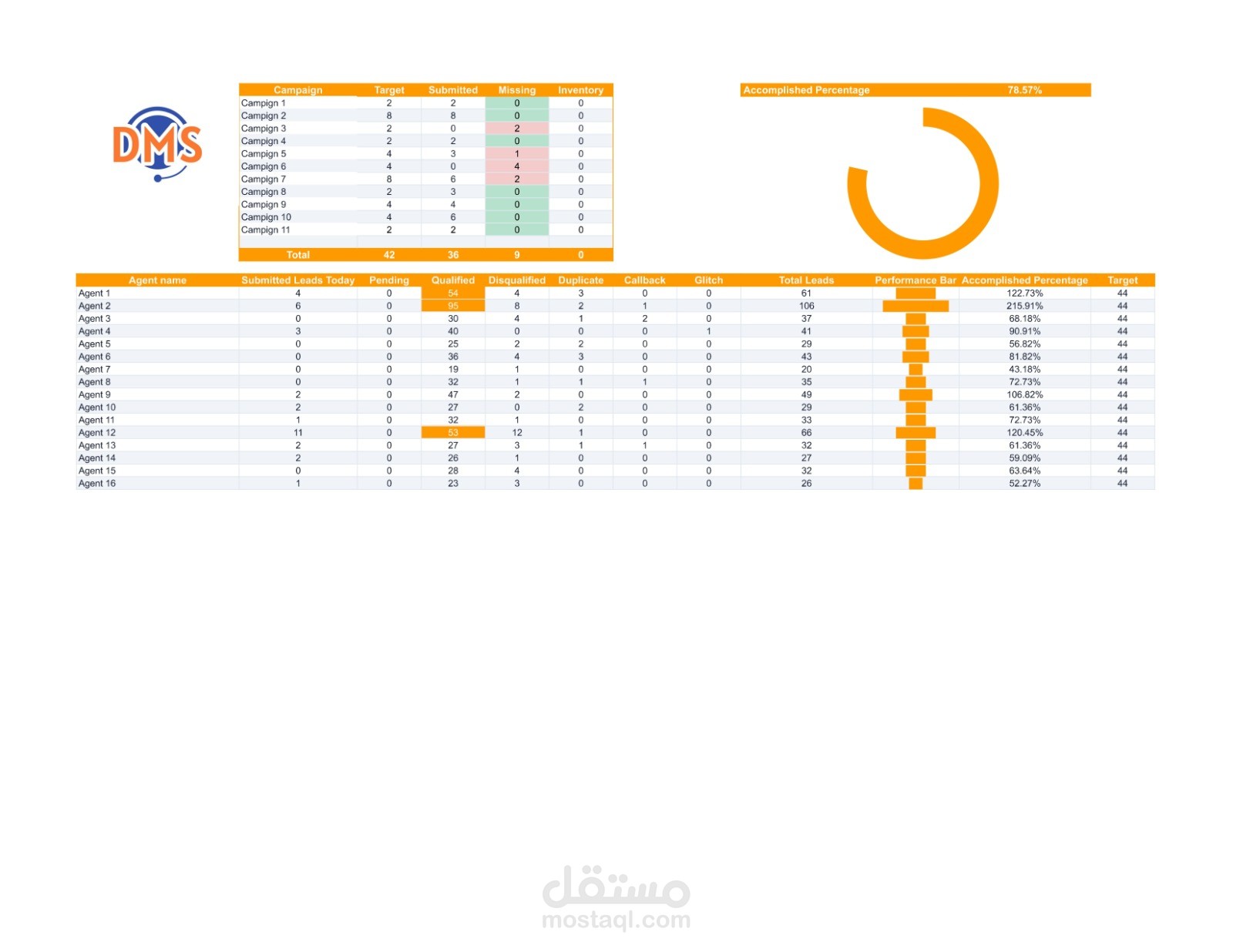 نظام إدارة بيانات وإنتاجية الموظفين (Dynamic Sheets System)