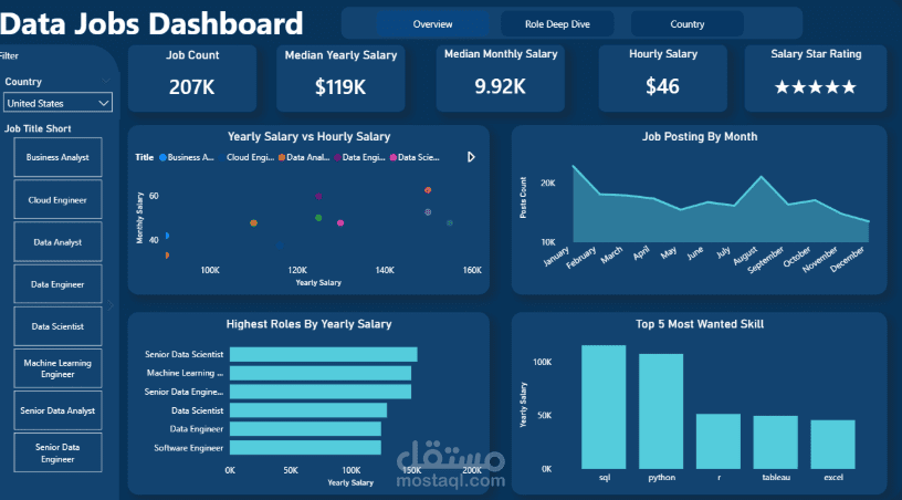 Data-Jobs-Advanced-Dashboard