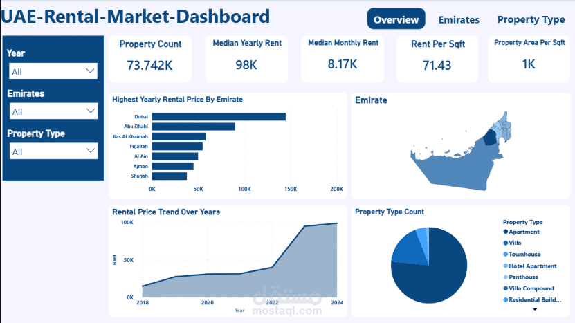 UAE-Rental-Market-Dashboard