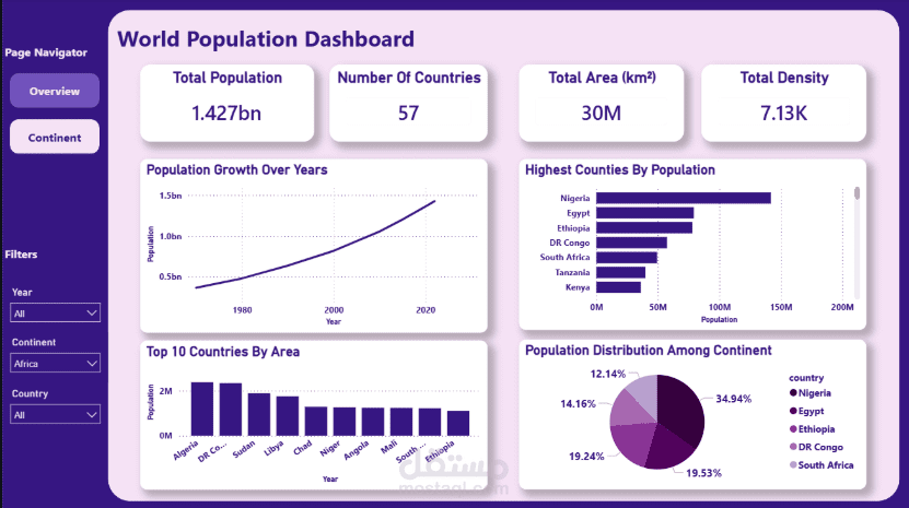 World-Population-Dashboard-1970-2022