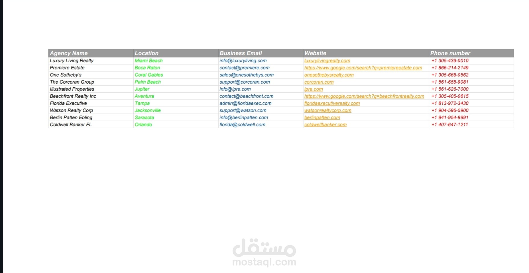 تجميع بيانات وكالات العقارات في ولاية فلوريدا