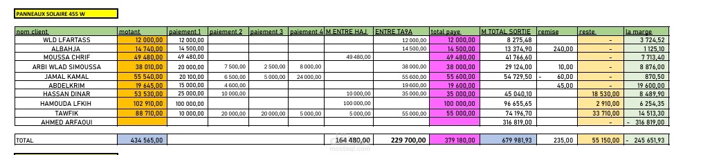عينة لإدخال بيانات وتنظيم جداول Excel
