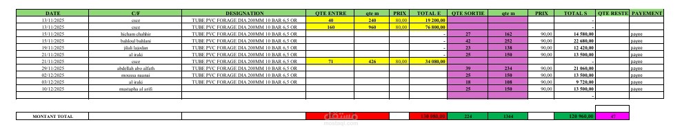 إدارة وتنظيم قوائم المخزون (Stock Management) باستخدام Excel".