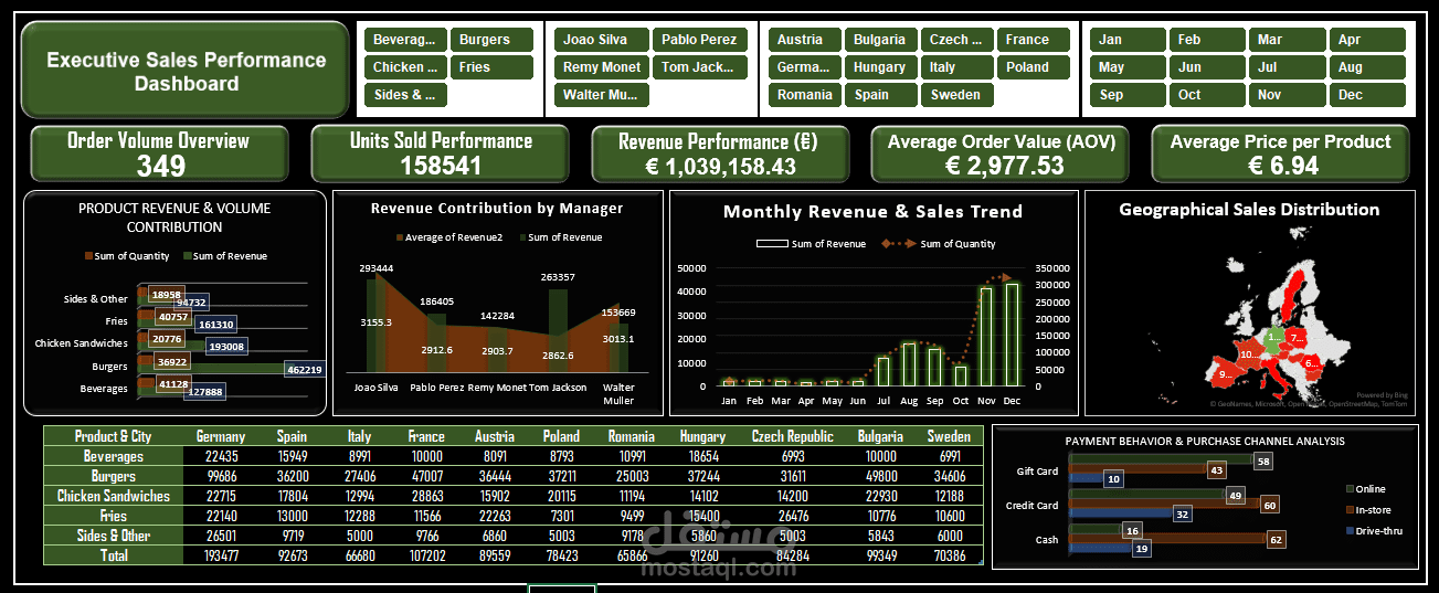 Executive Sales Performance Dashboard