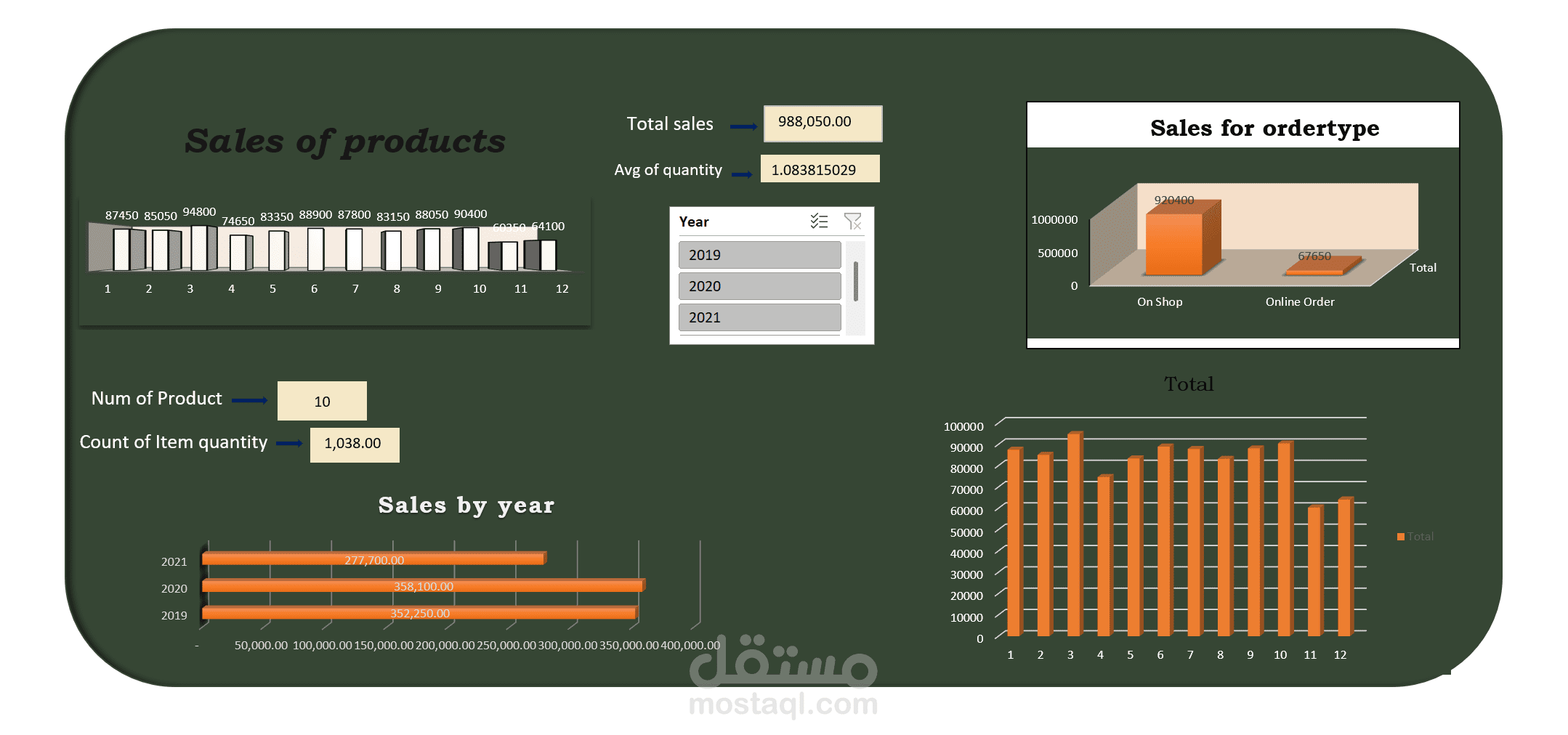 تنظيف وتحليل مبيعات براند ملابس