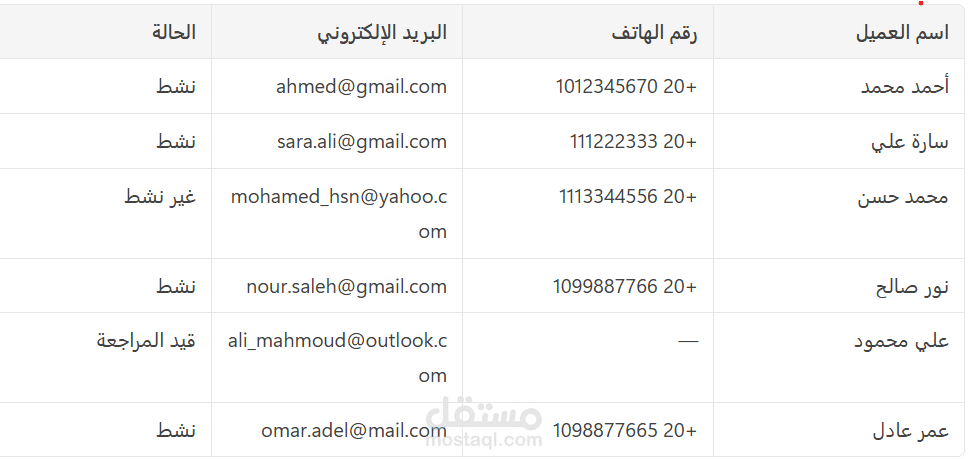 تنظيم وتنسيق جداول بيانات العملاء باحترافية