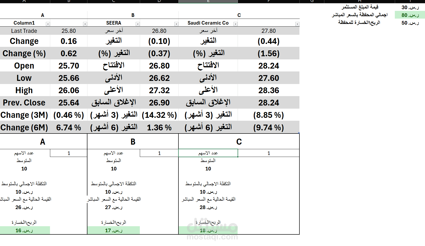 ادارة الاسهم وربطها بشكل مباشر