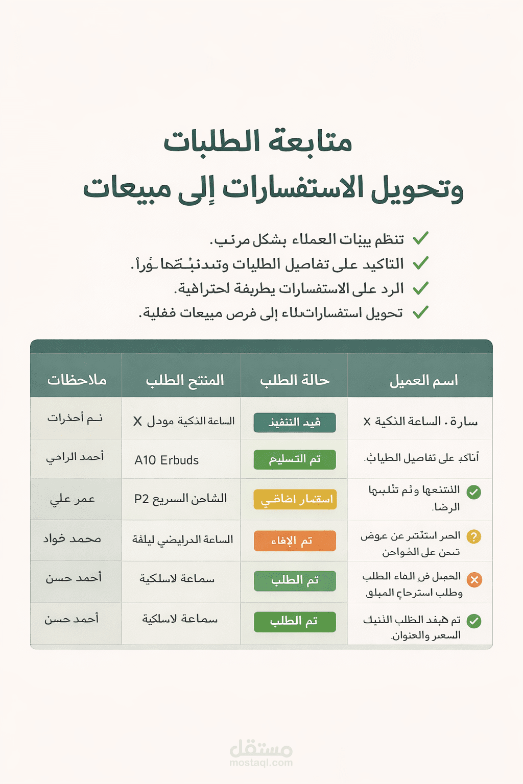 متابعة الطلبات وتحويل الاستفسارات إلى مبيعات