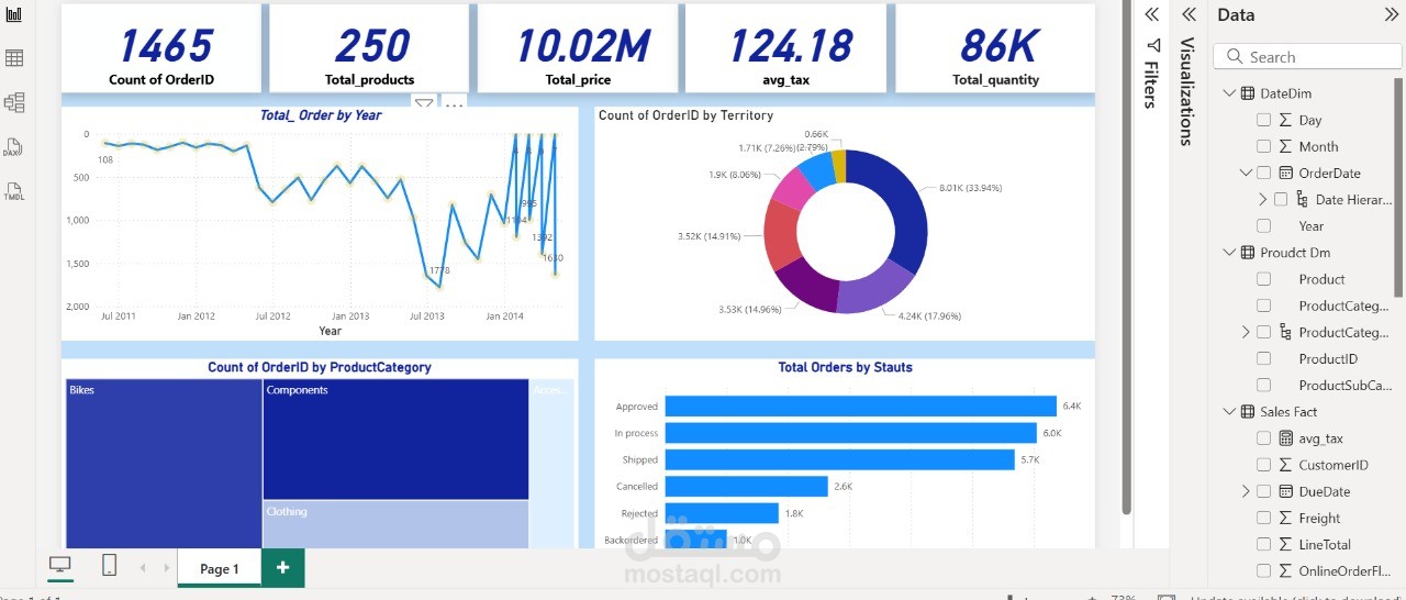 داشبورد باستخدام power bi