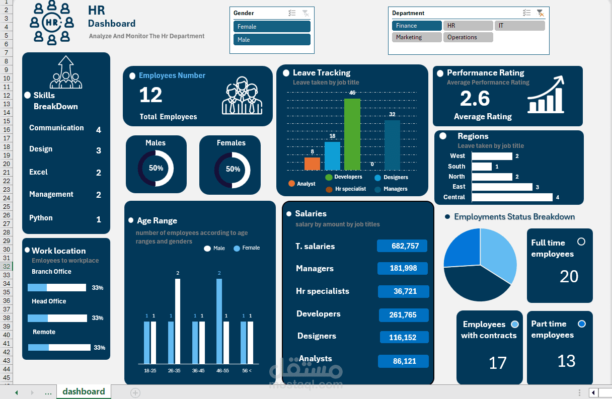 داش بورد موارد بشريه