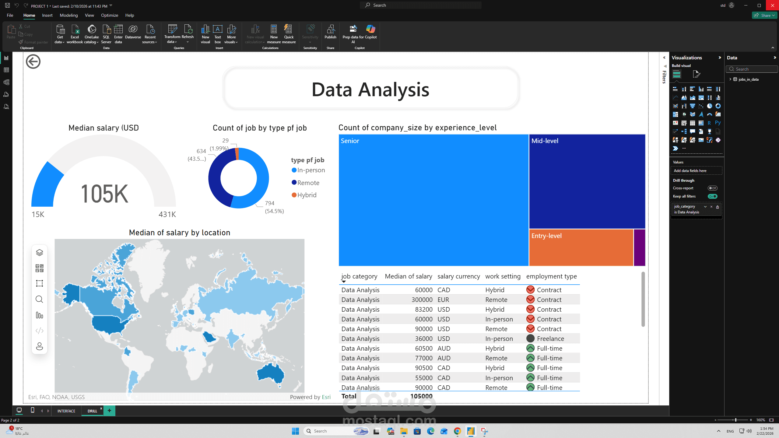 لوحة معلومات وظائف البيانات باستخدام Power BI