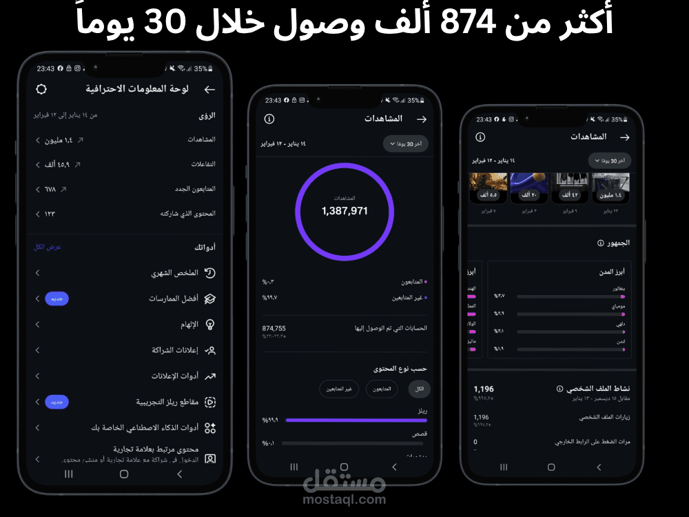 الوصول إلى أكثر من 874 ألف شخص خلال 30 يومًا - دراسة حالة نمو وسائل التواصل الاجتماعي