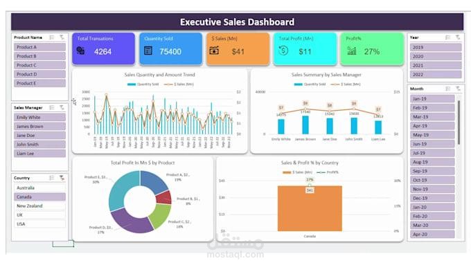 Perfume Sales & Inventory Management System