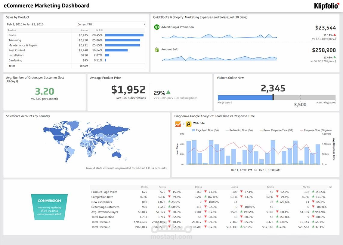 E-commerce Sales Analysis Dashboard