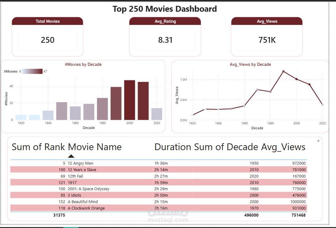 تحليل بيانات باستخدام الباور بي اي