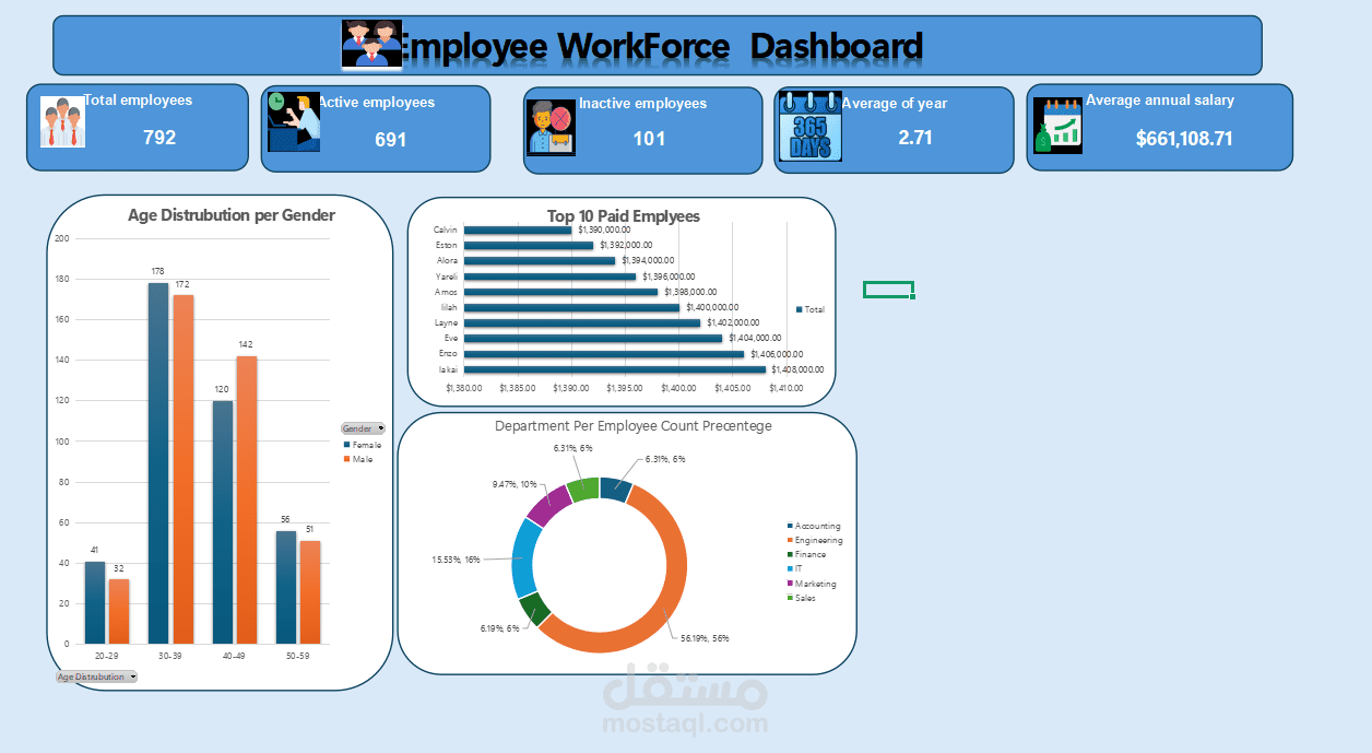 تحليل البيانات باستخدام الاكسيل