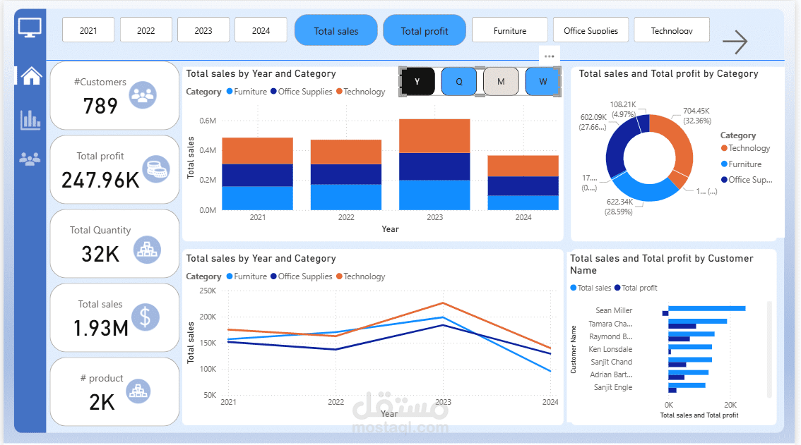 تحليل بيانات للمبيعات باستخدام الباور بي اي