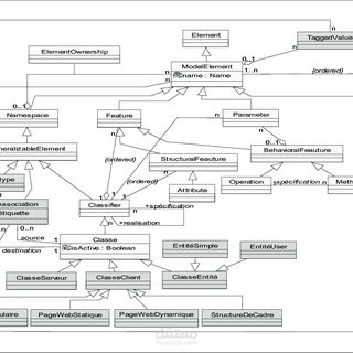 SaaS Student Data Platform Architecture | System Analysis & Design