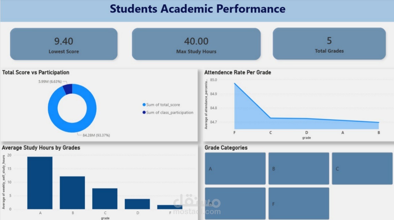 student academic performance dashboard