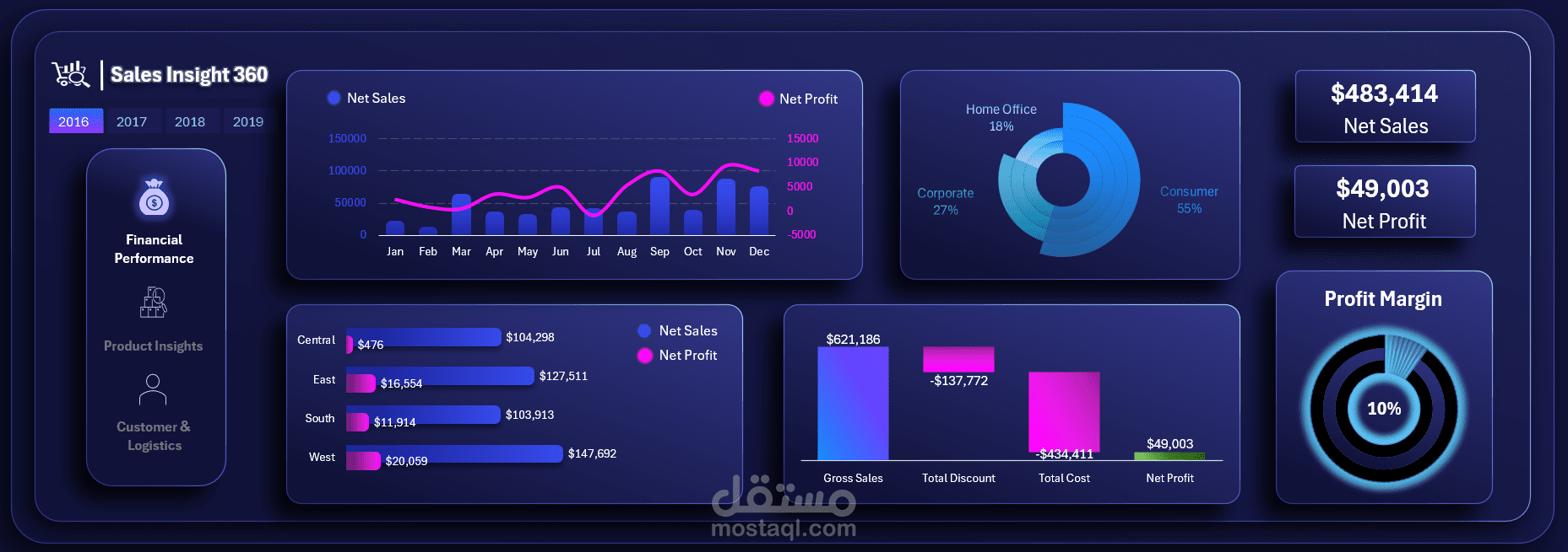 تحليل مبيعات وأرباح متجر Superstore مع لوحة تحكم تفاعلية (Sales Insight 360 Dashboard)
