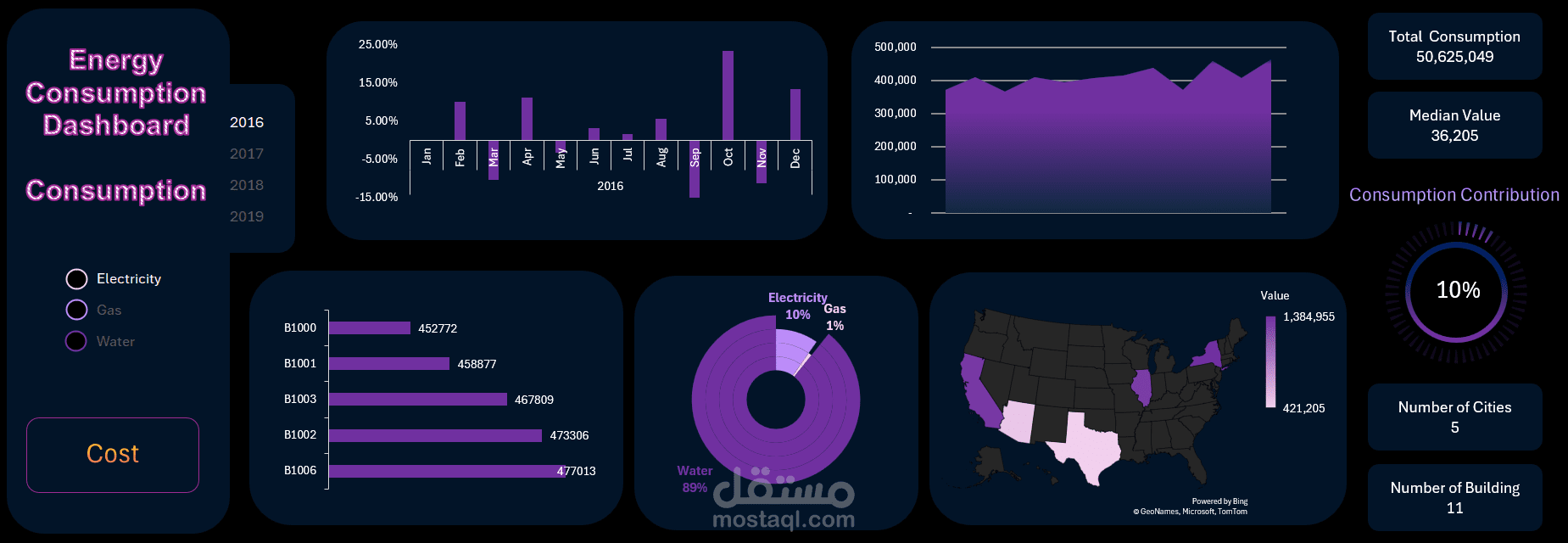 لوحة تحكم شاملة لتحليل استهلاك وتكاليف الطاقة (Energy Insights 360 Dashboard)