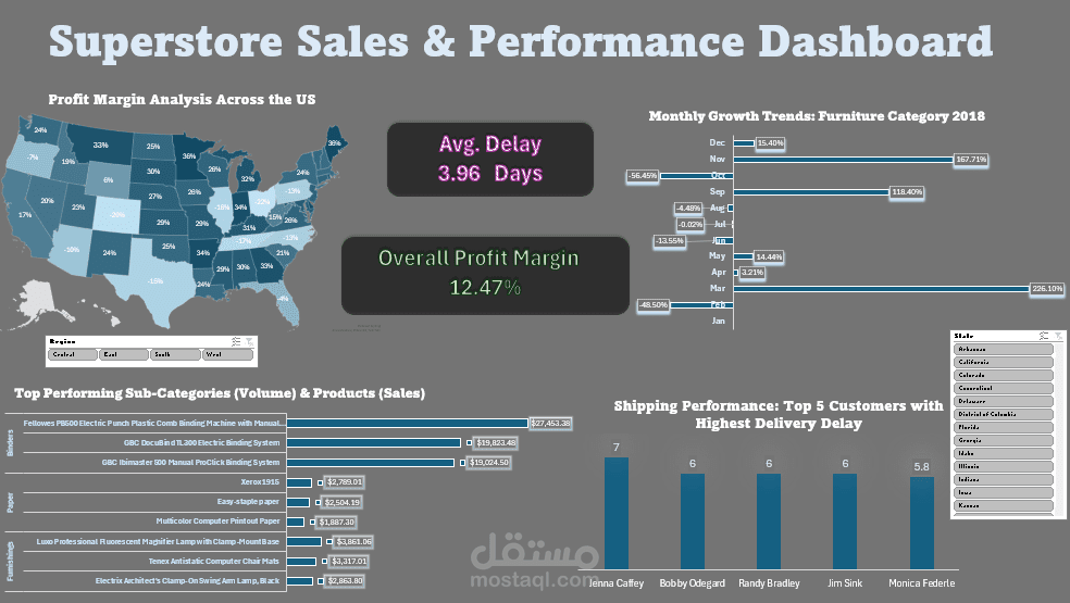 لوحة تحكم تحليل أداء المبيعات وكفاءة الشحن (Superstore Performance Dashboard)