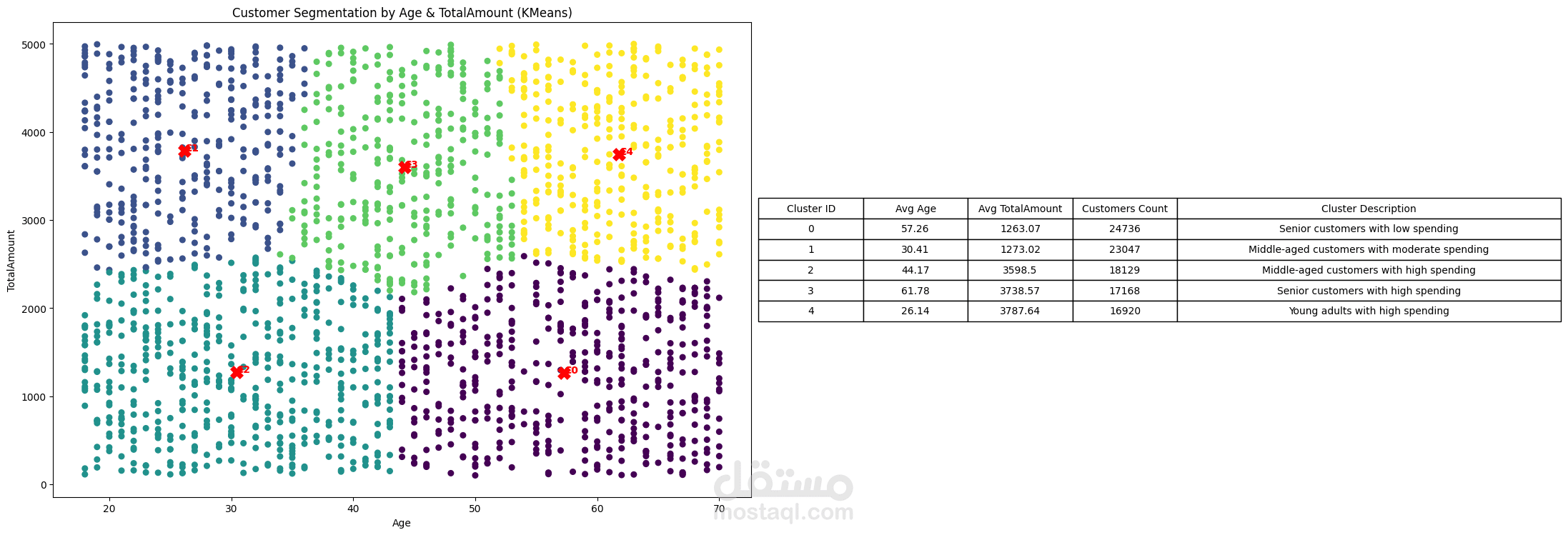 Retail Customer & Sales Analytics — Project Guide