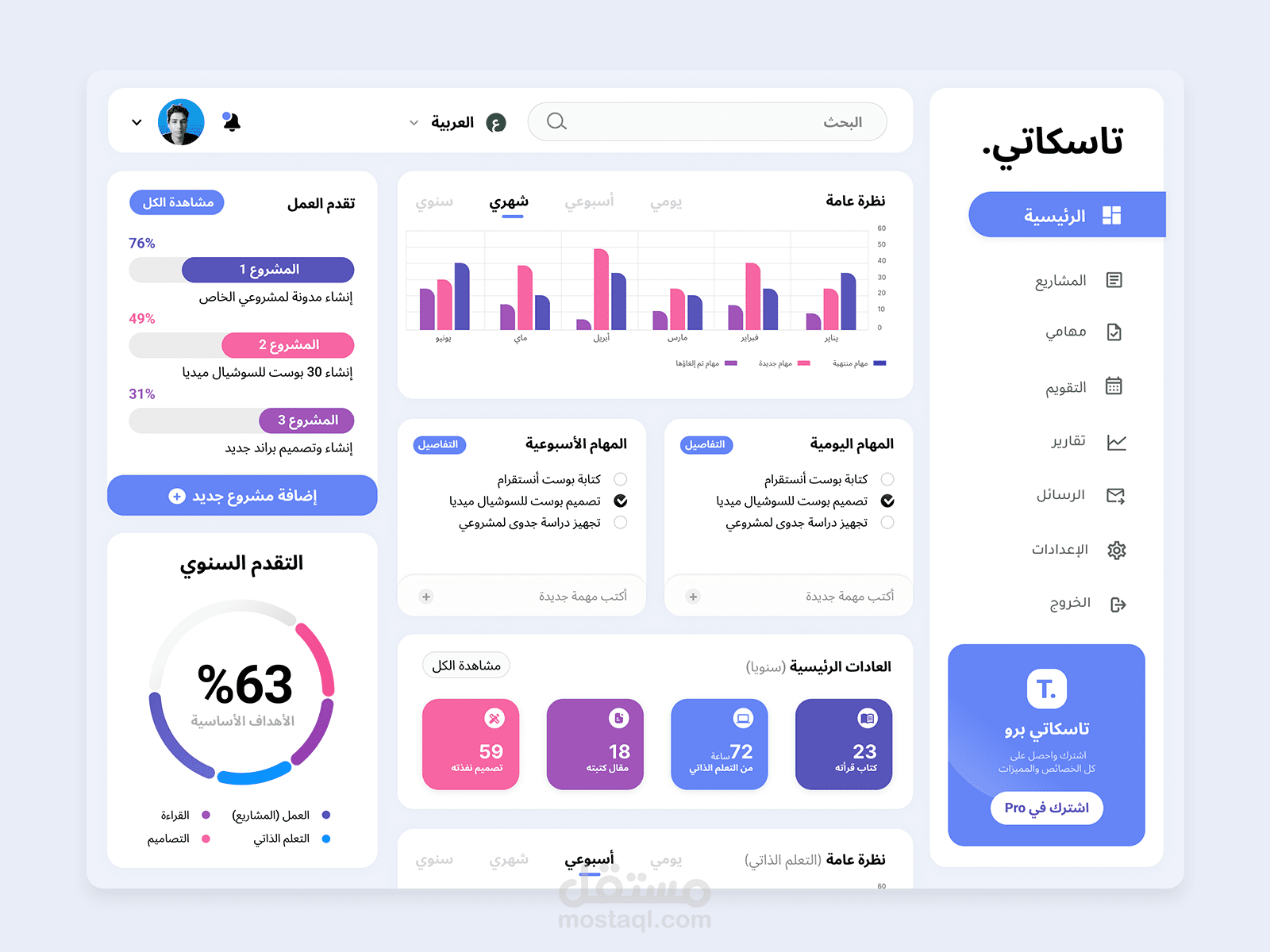 تصميم Dashboard بالعربية والإنجليزية - UI Design