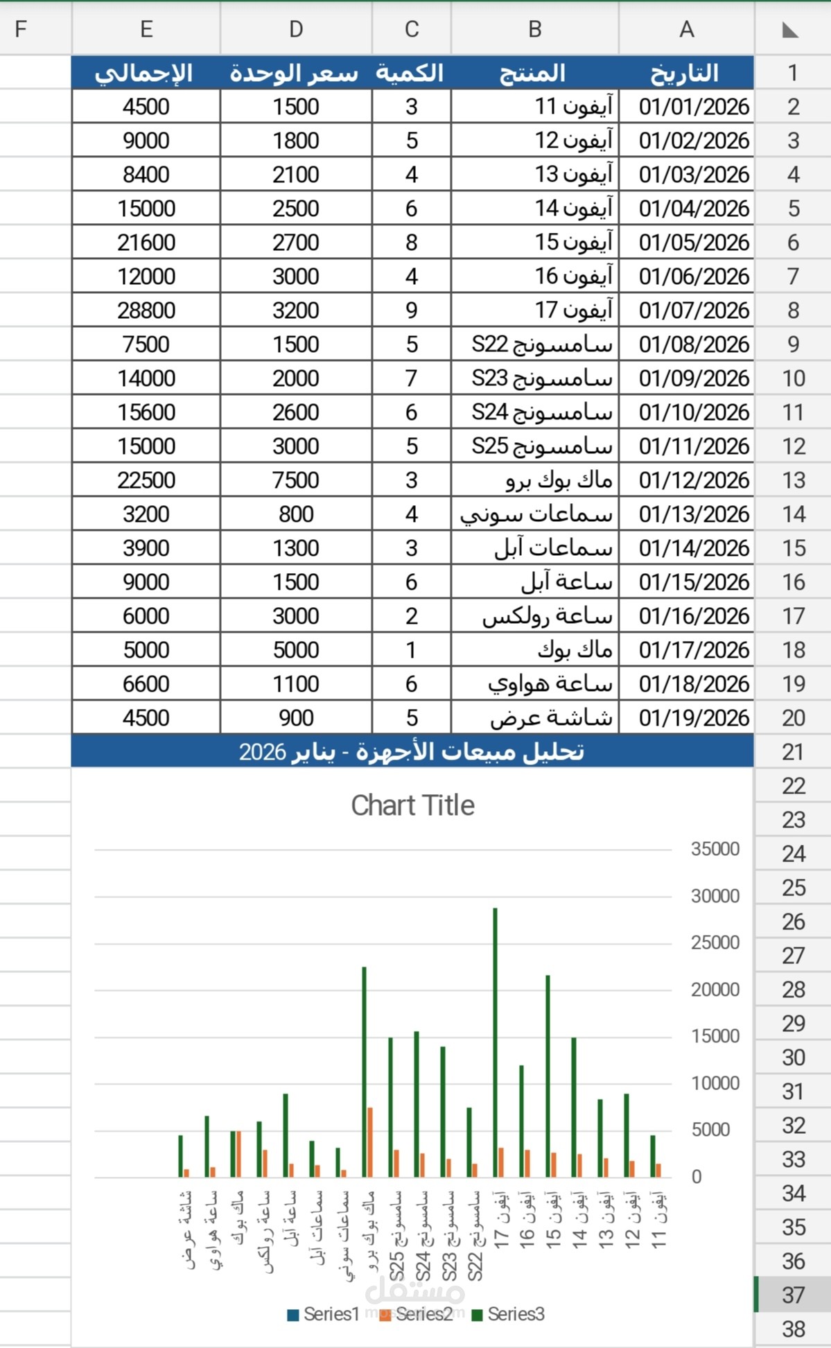 تحليل استراتيجي لمبيعات المنتجات التقنية مع تمثيل بياني تفاعلي