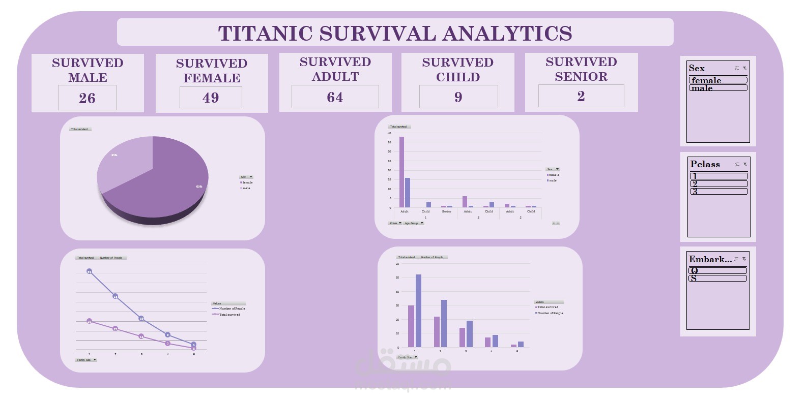 Titanic Survival Analytics تحليل إحصائي شامل لبيانات ركاب سفينة تايتانيك