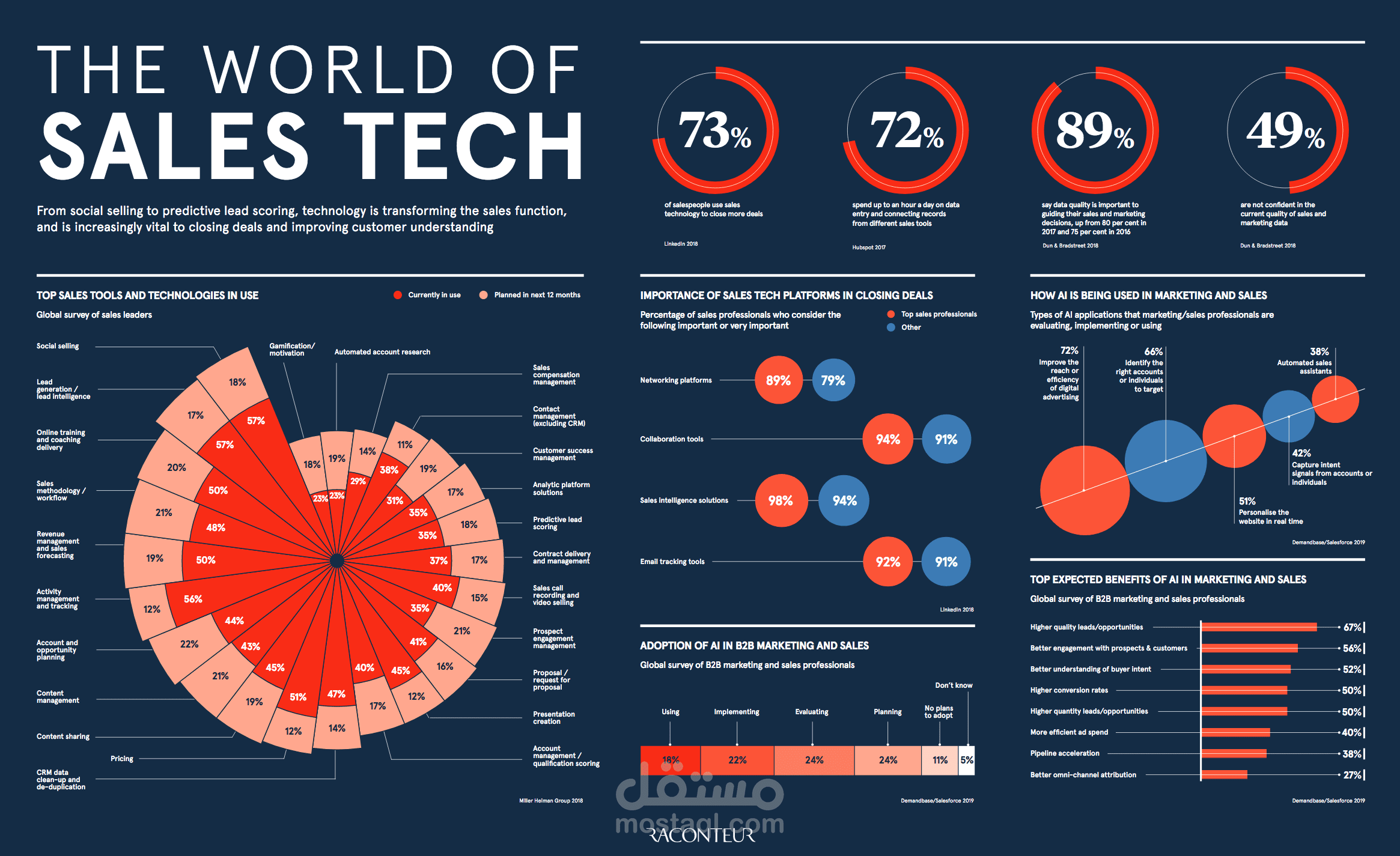 Tech Infographics