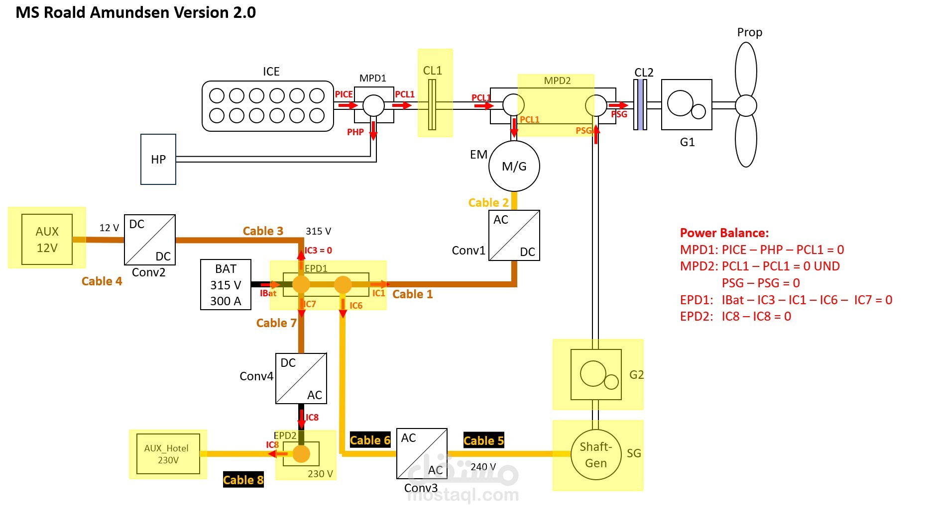 simulation of hybridboat" MS Roald Amundsen"