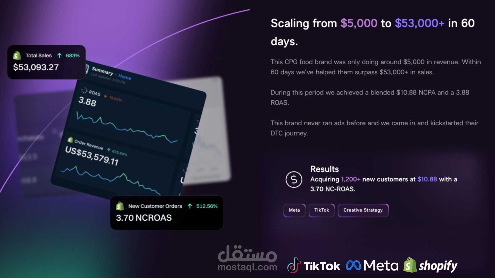 Facebook Ads And CRO Optimization