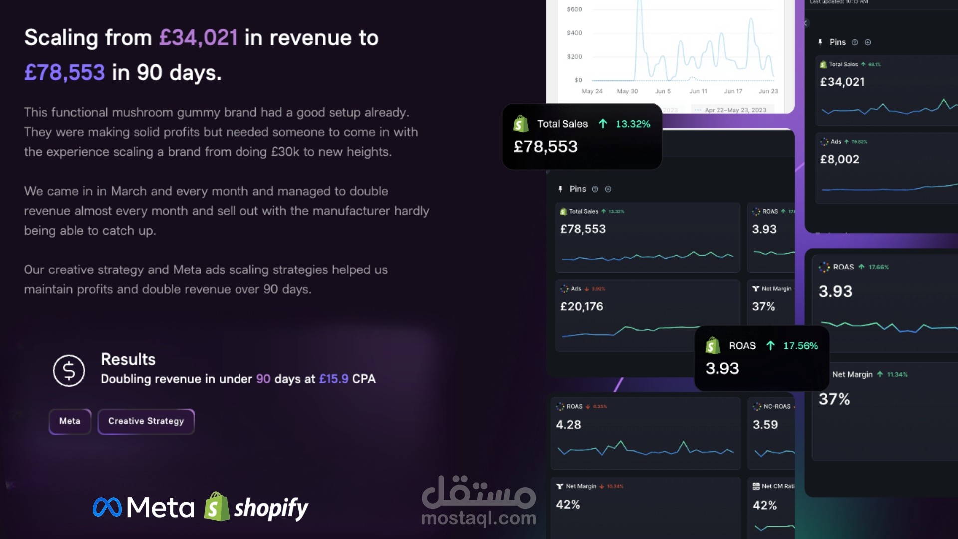 Meta ads and creative strategy